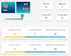 همتیک | نرم افزار مدیریت پروژه و کارها