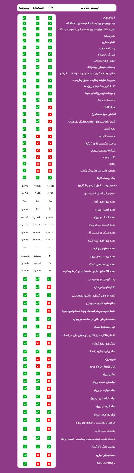 امکانات موبایل