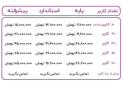 جدول قیمت موبایل