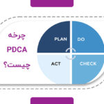 چرخه PDCA چیست